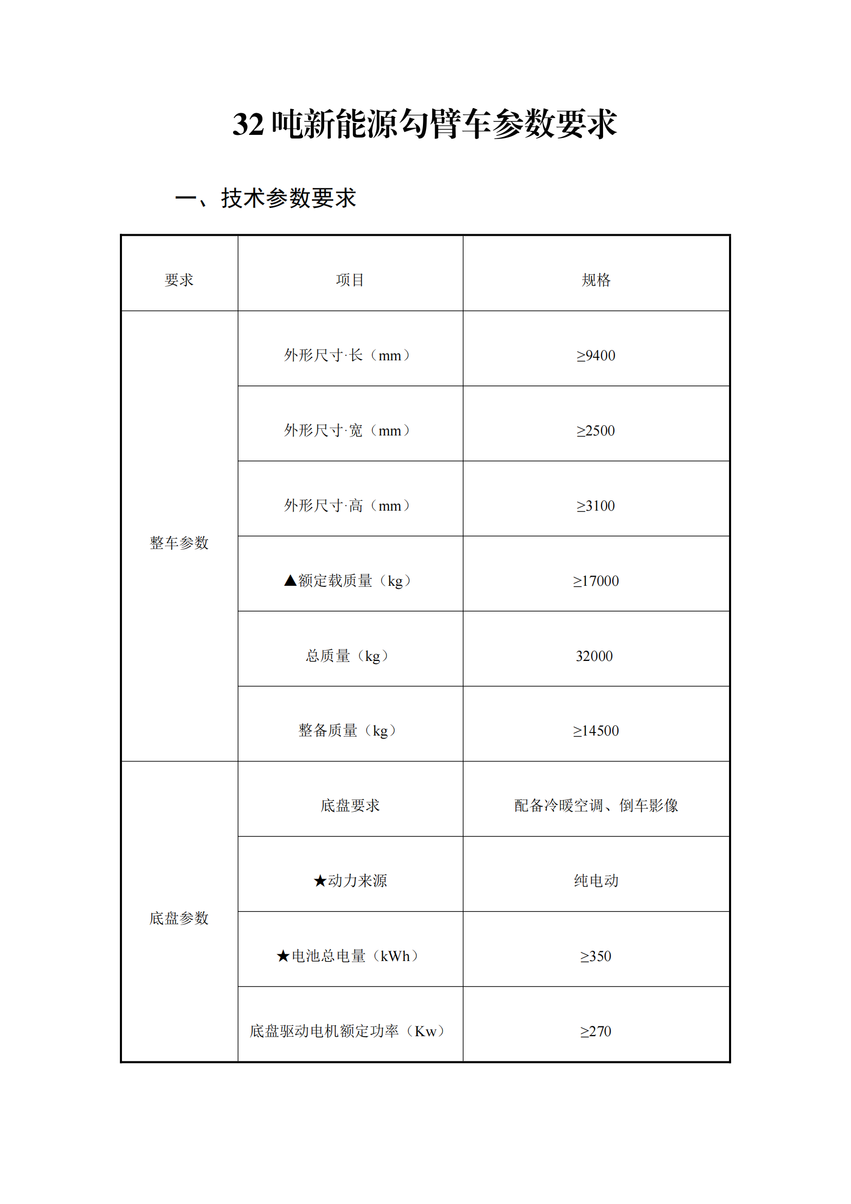 瀘州匯鑫環(huán)?？萍加邢薰?2噸純電動車廂可卸式垃圾車詢價公告_00.png